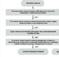 Финансовый лизинг: в чём преимущества и как пользоваться данным инструментом в ВЭД