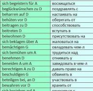 Saksa verbid eessõnade ja käändega: saksa verbide haldamine